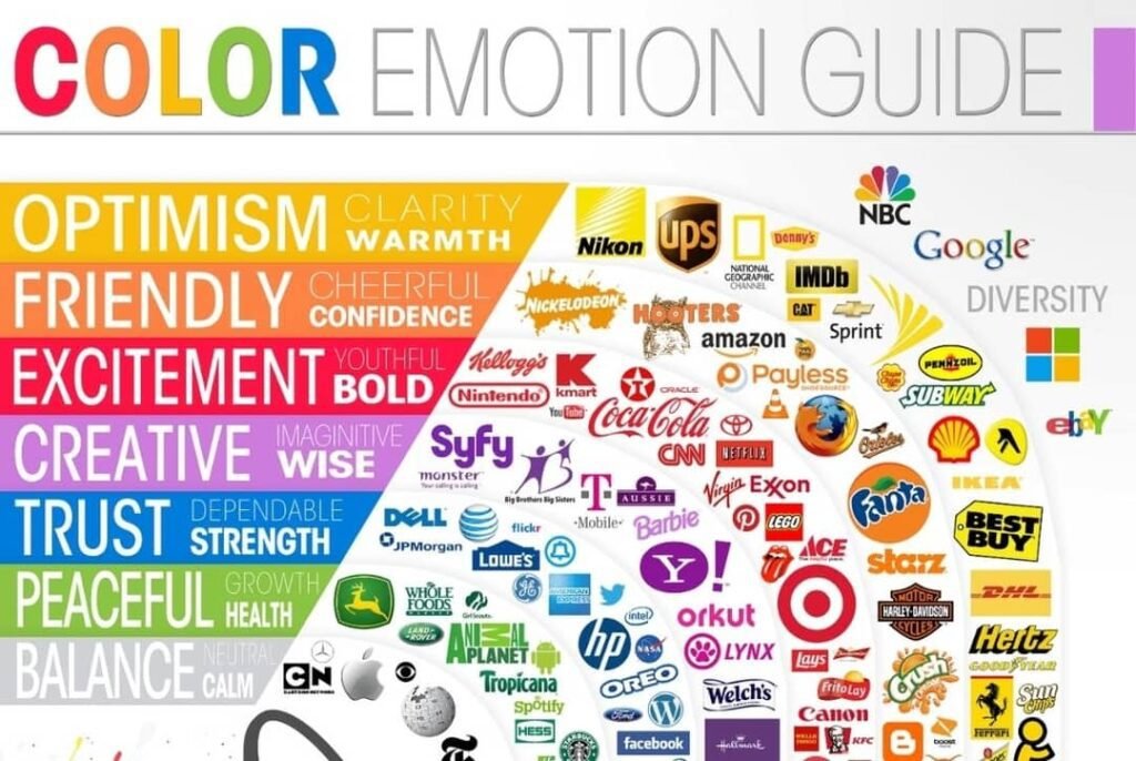 How to create a brand logo